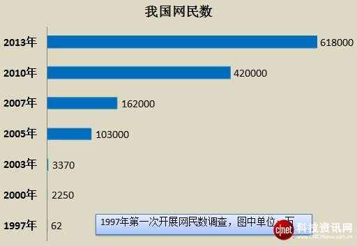 絕對(duì)熱點(diǎn)：中國互聯(lián)網(wǎng)20年百悟大