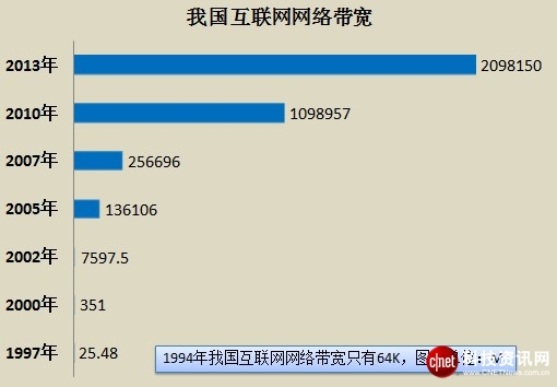 絕對(duì)熱點(diǎn)：中國互聯(lián)網(wǎng)20年百悟大