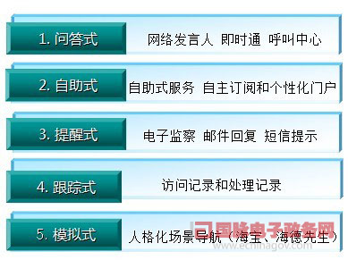 鄭愛(ài)軍：政府網(wǎng)站新目標(biāo)——智能化公共服務(wù)平臺(tái)