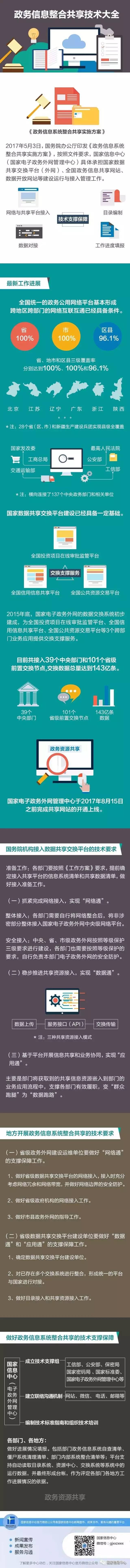 國家信息中心匯報(bào)了國家數(shù)據(jù)共享交換平臺(tái)（外網(wǎng)）工作進(jìn)展及有關(guān)接入要求圖解