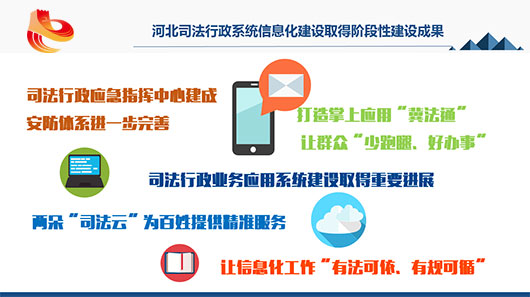 河北司法行政系統(tǒng)信息化建設取得階段性建設成果。
