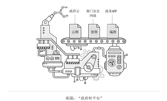 英國(guó)“平臺(tái)即政府”