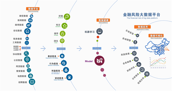拓爾思案例：金融大數(shù)據(jù)平臺(tái)