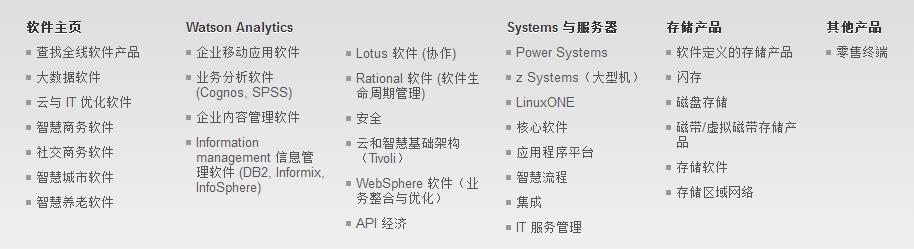 IBM 中國(guó)有限公司產(chǎn)品