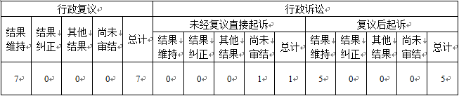 天津市人民政府辦公廳2021年政府信息公開(kāi)工作年度報(bào)告「相關(guān)圖片」