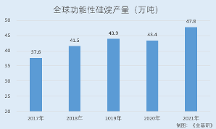江瀚新材：硅烷偶聯(lián)劑市占率國(guó)內(nèi)居首 重創(chuàng)新發(fā)明專利數(shù)“領(lǐng)跑”同行