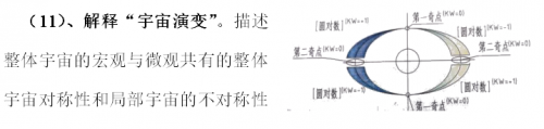 的統(tǒng)一。深刻描述宇宙的收斂、擴張、演變之間的對稱與不對稱性轉換。其中：（K=+1）收斂到無窮小零點閾值（物理稱黑洞、熱裂變）；（K=-1）擴張到無窮大邊界的演變閾值（物理稱紫外災難、冷聚變、白洞）；（K=±1）在無窮大到無窮小邊界閾值之間的平衡。（物理稱蟲洞）；（K=±0）在任意高次冪函數時-空閾值之間，進行不對稱性的中心零點轉換。