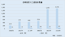 航天宏圖：政策利好行業(yè)景氣度上升 AI賦能“打造”數(shù)字經(jīng)濟(jì)新增長(zhǎng)極