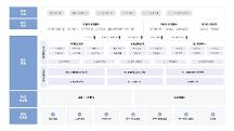 	法大大電子簽，助力數(shù)字政 府建設(shè)加速度！