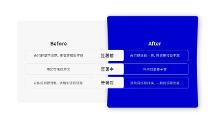 法大大如何助力地產(chǎn)行業(yè)實(shí)現(xiàn)數(shù)智化“突圍”？