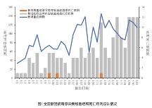 疾控中心發(fā)布“二陽”通報(bào)，高危人群仍需合理使用藥物