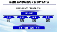 吳以嶺教授提出通絡(luò)養(yǎng)生八字經(jīng)理論，指導(dǎo)大健康產(chǎn)業(yè)快速發(fā)展