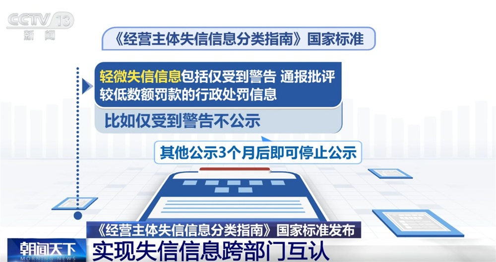 營(yíng)造公平公正的營(yíng)商環(huán)境打出“組合拳” 涉及信用承諾和失信信息 一文了解↓