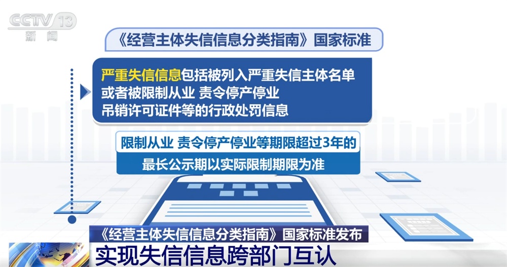 營(yíng)造公平公正的營(yíng)商環(huán)境打出“組合拳” 涉及信用承諾和失信信息 一文了解↓
