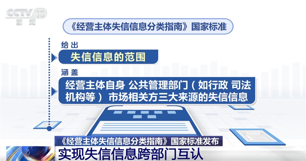 營(yíng)造公平公正的營(yíng)商環(huán)境打出“組合拳” 涉及信用承諾和失信信息 一文了解↓